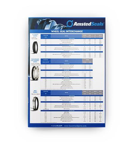 Amsted Quick reference poster